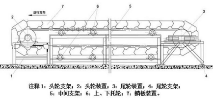 板式喂料機(jī)特點